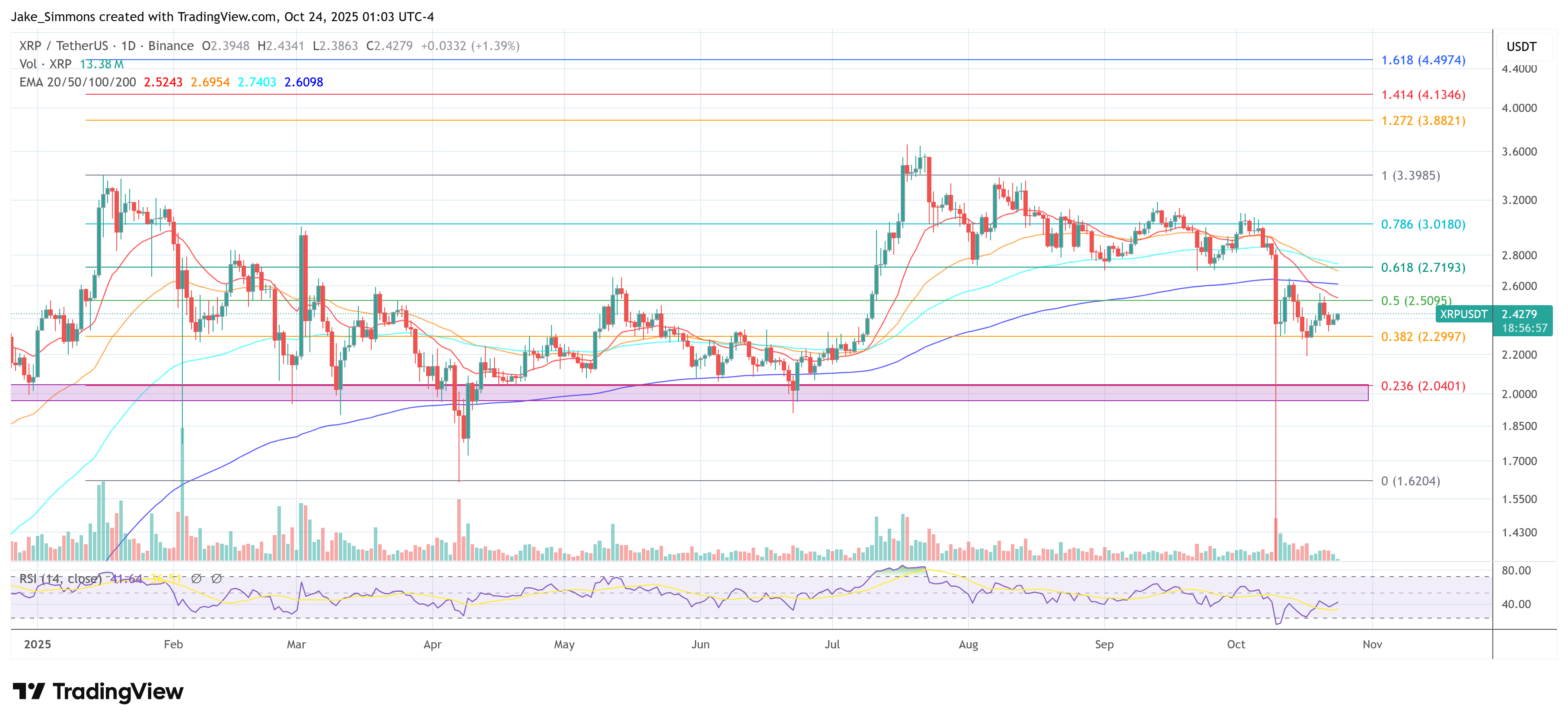 XRP price